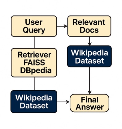ACME10-HE-RAGApp: RAG with Vector Search, Knowledge Graphs, and LLMs
